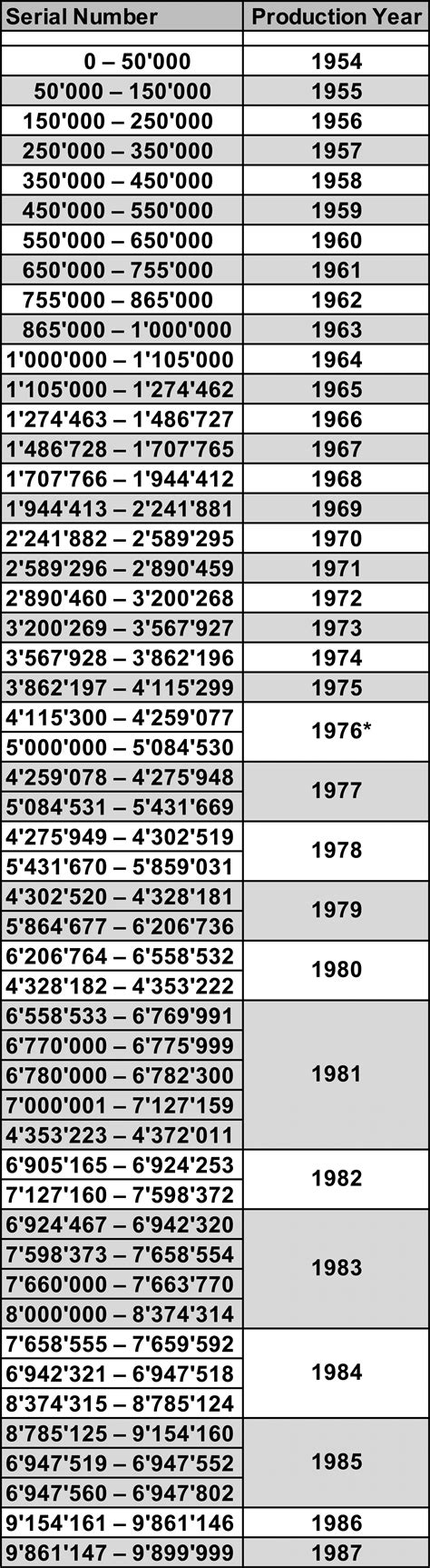 rolex submariner production numbers|rolex submariner date reference numbers.